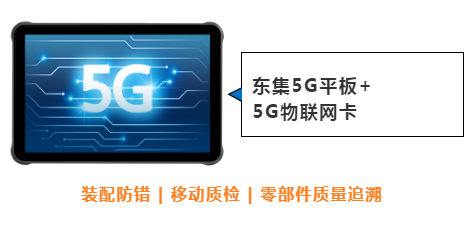 東集案例分享|看“5G+工業(yè)互聯(lián)網”標桿工廠，如何跑出“智造”加速度！
