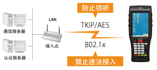 電裝BHT-1200B-CE防止違法接入或竊聽！
