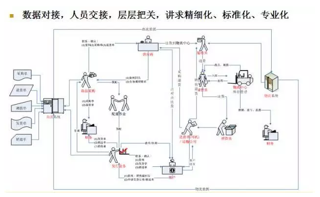 電商物流VS傳統(tǒng)物流，誰(shuí)更勝一籌？