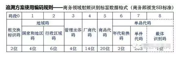 如何進行二維碼追溯？