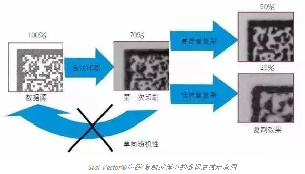 智能手機掃描已不新鮮，其實二維碼還可以這樣玩兒