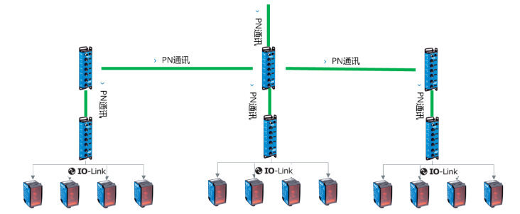 西克SICK SIG200，DT35.png