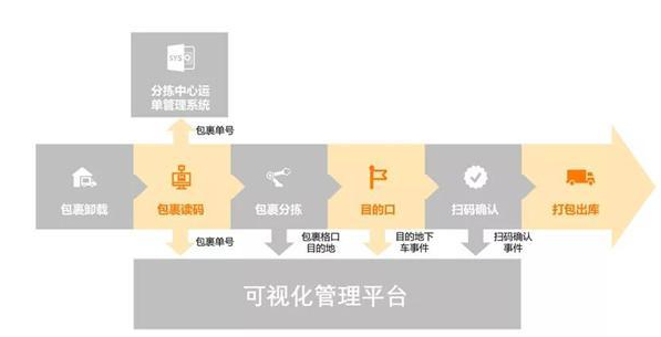 業(yè)務流程.png 業(yè)務流程.png