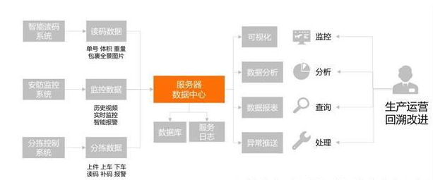業(yè)務數據應用.png 業(yè)務數據應用.png