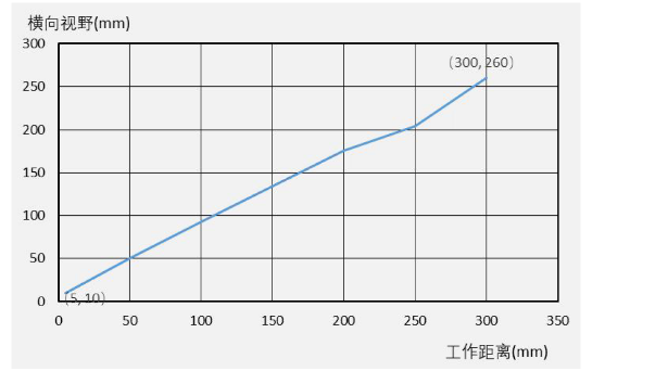 ?？礗D3000系列.png