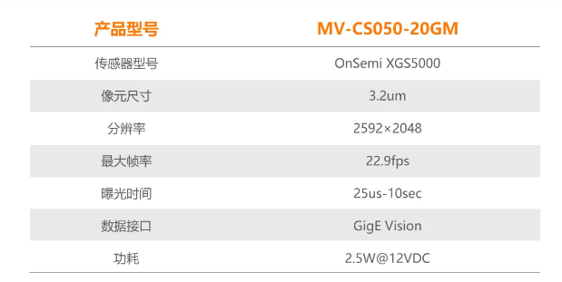 ?？礐S系列-500萬像素工業(yè)面陣相機參數(shù).png