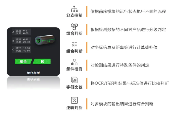 豐富的邏輯算法，靈活性更強(qiáng).png