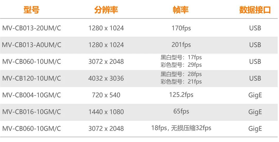 ?？礐B系列型號(hào)一覽.png