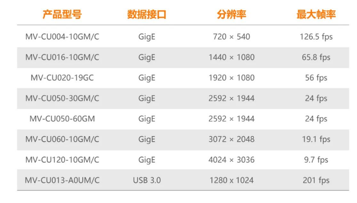 ?？礐U系列工業(yè)相機.png