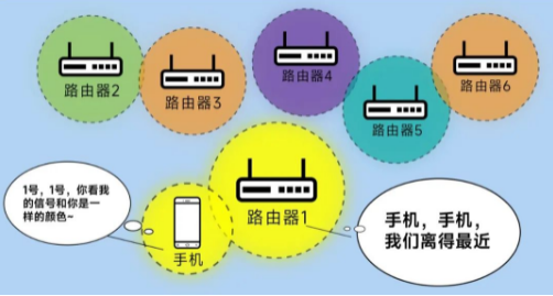漫游丟包率更低，傳輸更穩(wěn)定.png