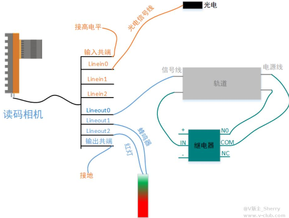 ?？礛V-ID5120M-00C-NNN讀碼器方案思路.png