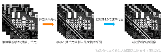 高端型?？倒I(yè)相機MV-CH250-90VM/C.png