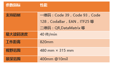 ?？底x碼高拍儀參數(shù).png