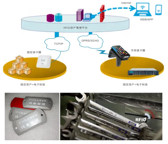 工器具、證件、高值耗材管理.png