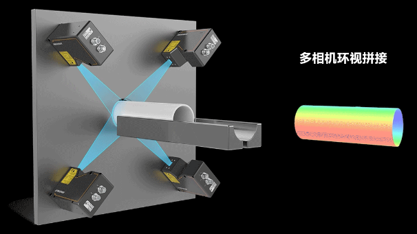 ?？?D激光輪廓傳感器360°環(huán)視檢測(cè)方案.png