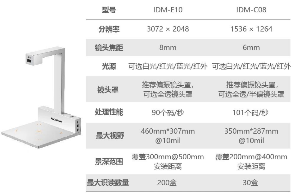 ?？礗DM-C08/E10藥品碼識(shí)別一體機(jī).png
