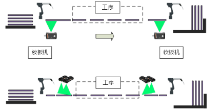 內(nèi)層、外層制作工序.png